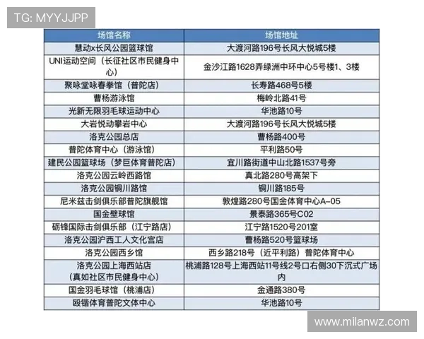 乐动全体育app支持哪些运动项目，满足不同用户多样化的运动需求分析